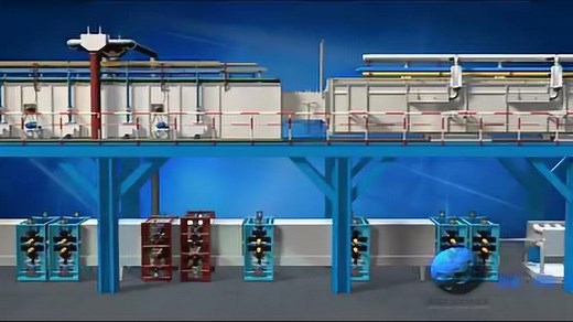 镀锌生产线工艺流程动画