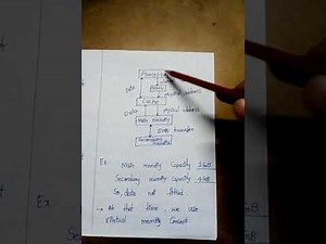 Virtual memory in computer organization