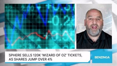 Sphere Sells 120K ‘Wizard Of Oz’ Tickets, As Shares Jump Over 4%
