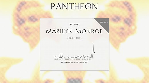 Marilyn Monroe Biography | Pantheon