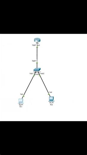 How to configure network devices
