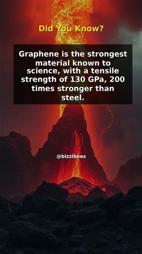 World Record: Strongest material known to science