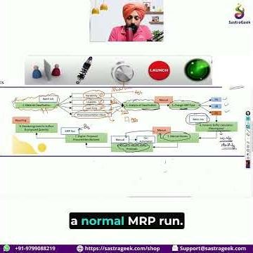How Buffer Levels are Calculated in SAP DDMRP