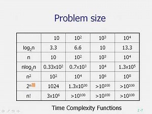 演算法2-1 The Complexity of Algorithms and the Lower Bounds of Problem