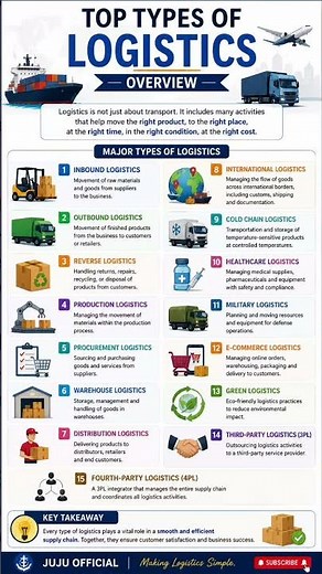 15 Types of Logistics Explained | Complete Overview for Beginners 🚛📦 #logistics