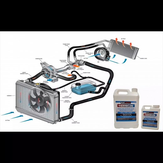 Thermocure removes rust scale deposits from radiators, water pumps, water jackets, engine blocks and cylinder heads and will not harm soldered joints, gaskets or seals. Rust and corrosion in cooling systems act like an insulator and cause vehicles to overheat. This product restores your engines ability to transfer heat to the coolant allowing the engine to run cooler. Thermocure is non-toxic, has no fumes or bad odours, is biodegradable, environmentally safe, non-flammable and safe on skin. Ther