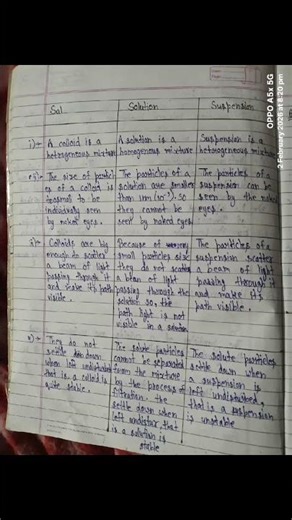 class 9 Science chapter 2 with questions answers