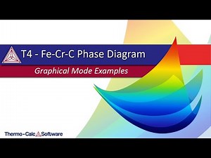 Example T_04 - Ternary Phase Diagram