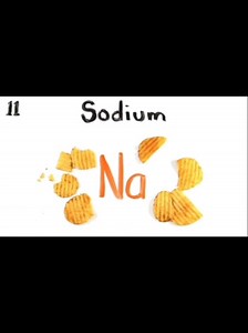 First 20 Elements of the Periodic Table — Easy Memorization