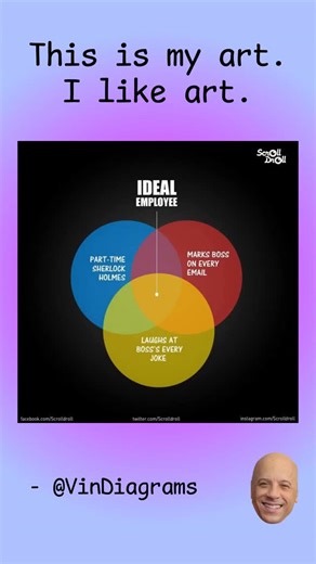 Vin Diagram 🏎️🏎️🏎️ on Instagram: "Hey there, it's Vin Diesel. When I think about my art, I see it as an extension of the passion and intensity I bring to the Fast and Furious family. Whether I’m acting, directing, or simply sharing my thoughts, I pour my heart into every project, much like driving a high-speed car through twisting roads. Art for me is about capturing raw emotion, the adrenaline of life, and the importance of family — themes that run deep in the Fast and Furious saga. Just lik
