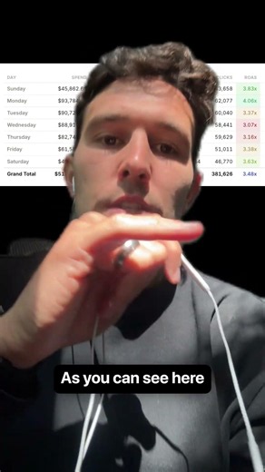 Meta Ads Budget Hack