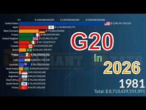 Biggest G20 Economies in 2026: GDP Nominal (Indonesia, Japan, Germany, Canada, China)