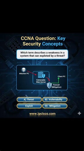 CCNA Question!!! key Security Concepts!!!✨