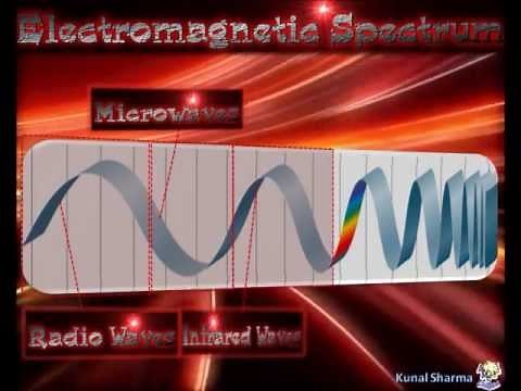 Electromagnetic Spectrum Animation