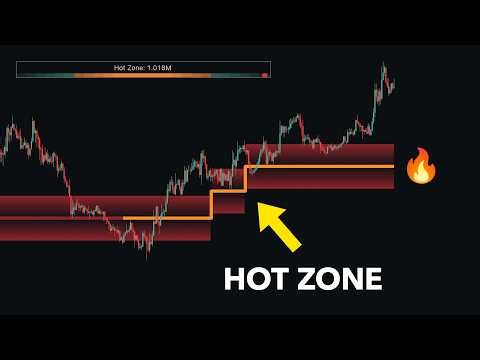 The ONLY Accurate Support Resistance Tool FREE