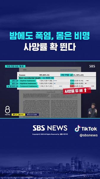 밤에도 폭염, 비명 지르는 몸…사망률 확 뛴다 #폭염 #날씨 #무더위 #온열 #질환 #사망