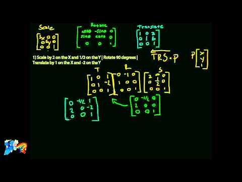 Model To World Matrix Examples