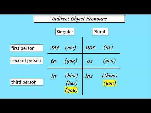 Indirect Object Pronouns Spanish grammar