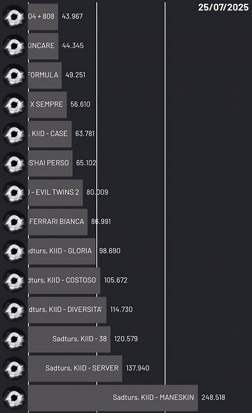 Sadturs and KIID Collaborate on NO REGULAR MUSIC 2