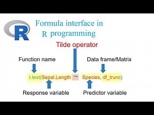 Formula interface in R programming: for statistical tests, models and plotting