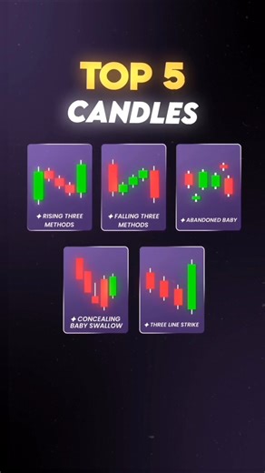 Master All Candlestick Patterns in 30 Seconds| #tradingtips #tradingshorts