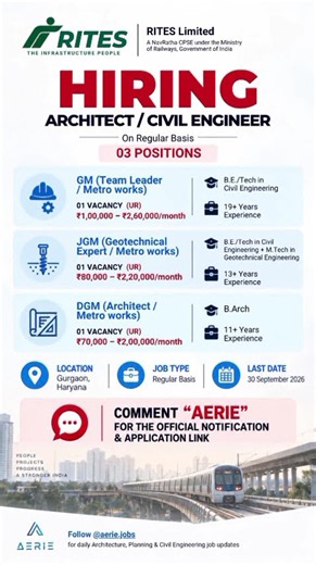 RITES Recruitment 2026 | Metro Rail Jobs for Architects & Civil Engineers | Govt Jobs
