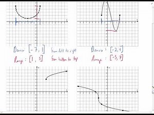 Open Int Domain Range from Graph