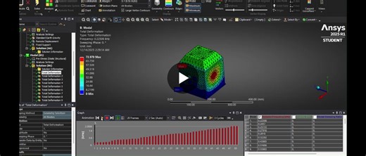 #structuraldynamics #vibrationanalysis #modalanalysis #harmonicresponse #mechanicaldesign #mechanicalsimulation #finiteelementanalysis #ansys #mechanicalengineering #structuralengineering #resonance… | Abdelrahman Mohammady