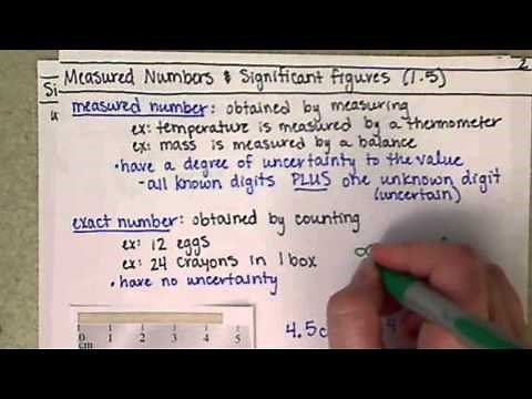 Chem121 Measured vs. Exact Numbers (1.5)