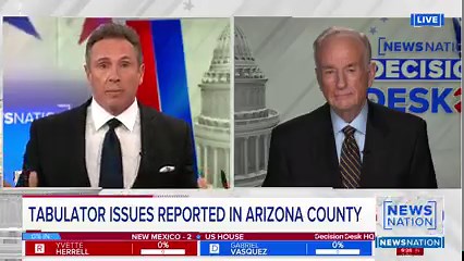367K views · 3.5K reactions | NewsNation contributor Bill O'Reilly says the issues in Maricopa County, Arizona are unacceptable. Tabulator issues affected 60 voting locations in in Maricopa County, prompting Republicans to ask for extended voting hours, but a judge rejected their request. Our election night live blog: https://www.newsnationnow.com/politics/elections-2022/latest-2022-midterm-updates/ | NewsNation | Facebook