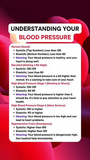Understanding Your Blood Pressure - Numbers, Readings, & More