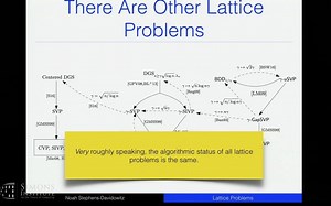 Algorithms for Lattice Problems