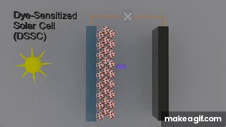 Dye Sensitized Solar Cells, DSSC on Make a GIF