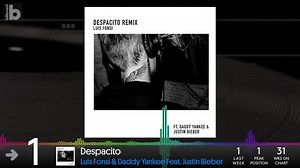 Watch this week’s #Hot100 top 10 countdown! | Billboard