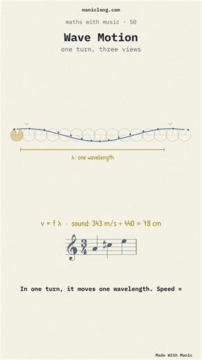 Wave Motion — How One Spinning Dot Becomes an Oscillation, a Note and a Travelling Wave — manic