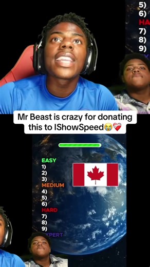 Mr Beast's Generous Donation to IShowSpeed