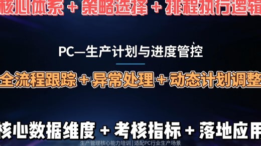 PC生产计划与进度控制