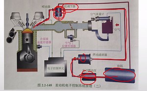 发动机电子控制系统原理-汽车维修37