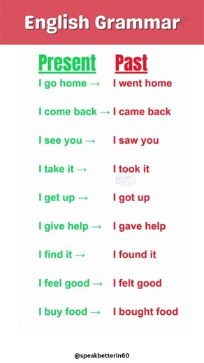 Past, Present Tenses Verbs English Grammar Table for Easy Learning #english #verb #education