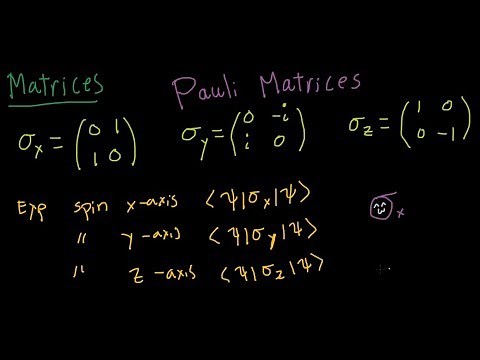 Quantum Spin (2) - Pauli Matrices