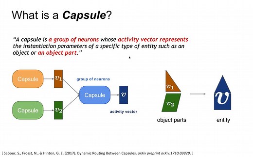 胶囊网络及其路由机制 Part 1: 动态路由