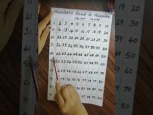 Counting from 1 to 100 in MALAYALAM