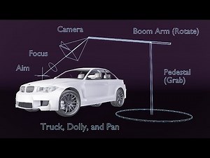 Why and How to use a Camera Rig in Animation