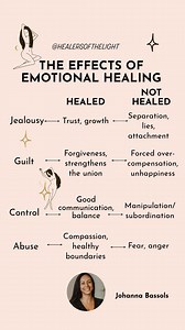 Sound on 🔉 if you want to hear this content. Emotional healing, as understood through Traditional Chinese Medicine (TCM) and the Emotional Response Method, is a process that restores harmony between the mind and body by releasing stored emotions that disrupt internal balance. In TCM, unresolved emotions are seen as blockages in the flow of vital energy (Qi), which can weaken specific organs and lead to physical symptoms. The Emotional Response Method builds on this by identifying the subconscio