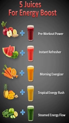 5 Best Juices for an Energy Boost! ⚡🍹#fact_of_data #healthyfood