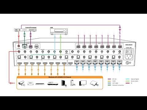 Product Overview - HMXL88ARC