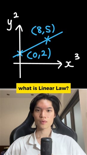 What is Linear Law? | Teacher Isaac