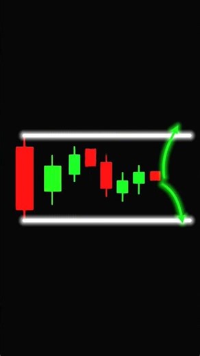 📈📉 stock market "INSIDE BAR" candlestick pattern explain.
