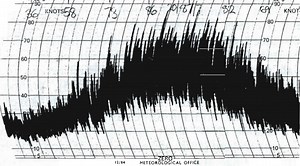 The Great Storm of October 1987 - the worst storm in 250 years - MetJam