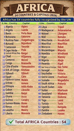Africa’s 54 Countries and Capitals | All Recognized by the UN #Africa #African #Countries #Capitals